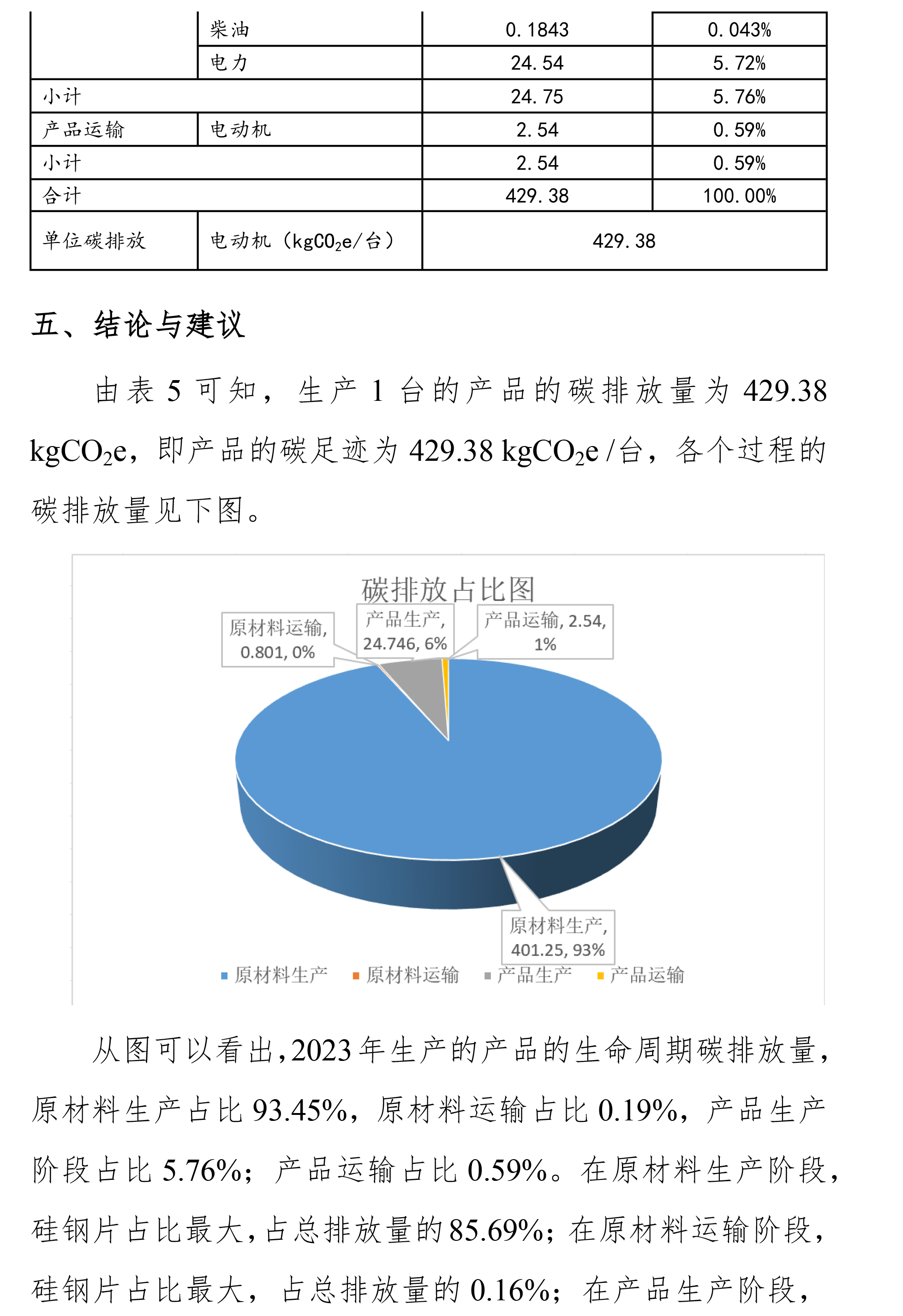 碳足跡報(bào)告（ 需公示）-10.jpg